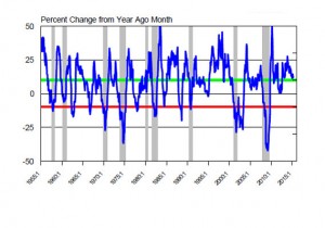 MarketWatch CHART-1