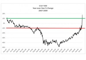 MarketWatch CHART-2