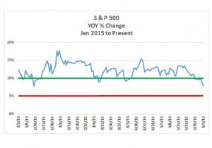 MarketWatch CHART-3