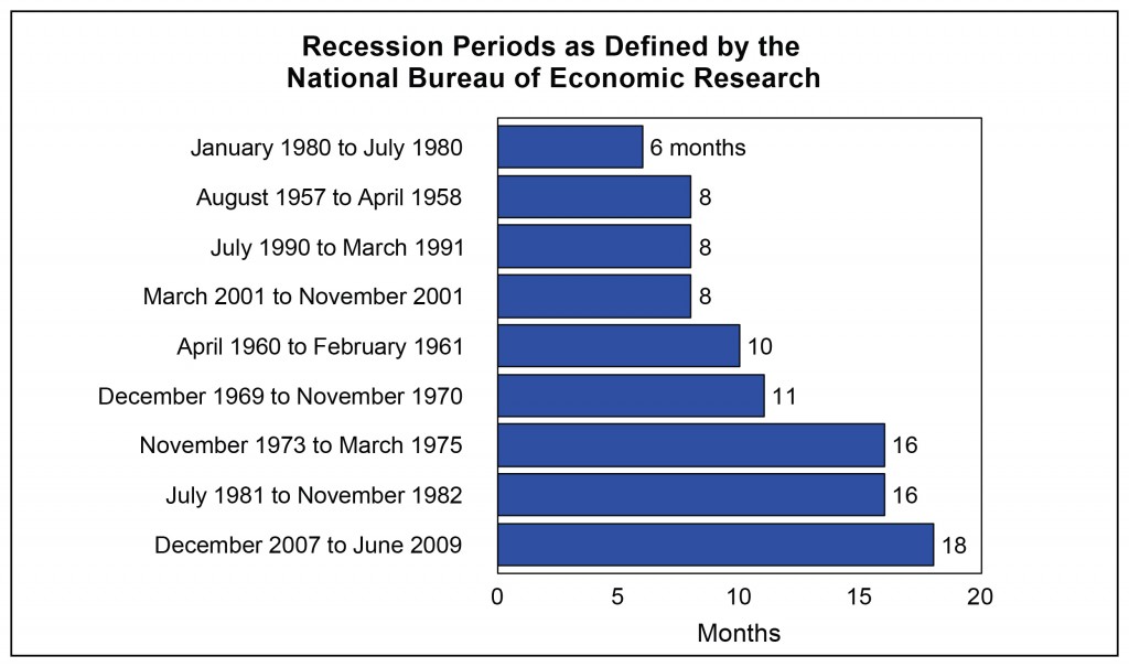 Part 2 Tab 3 Recessions REVISION