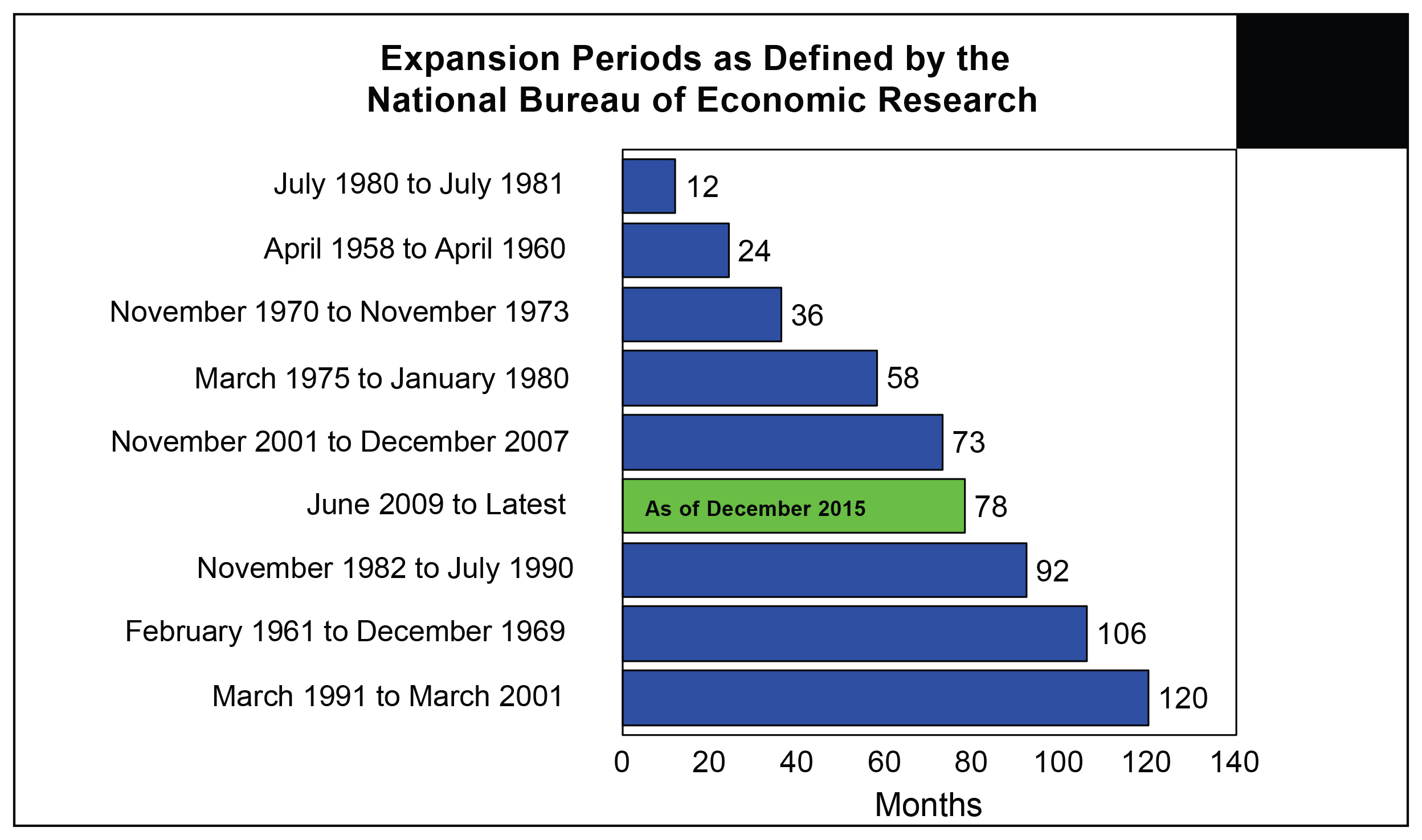 The Expansions