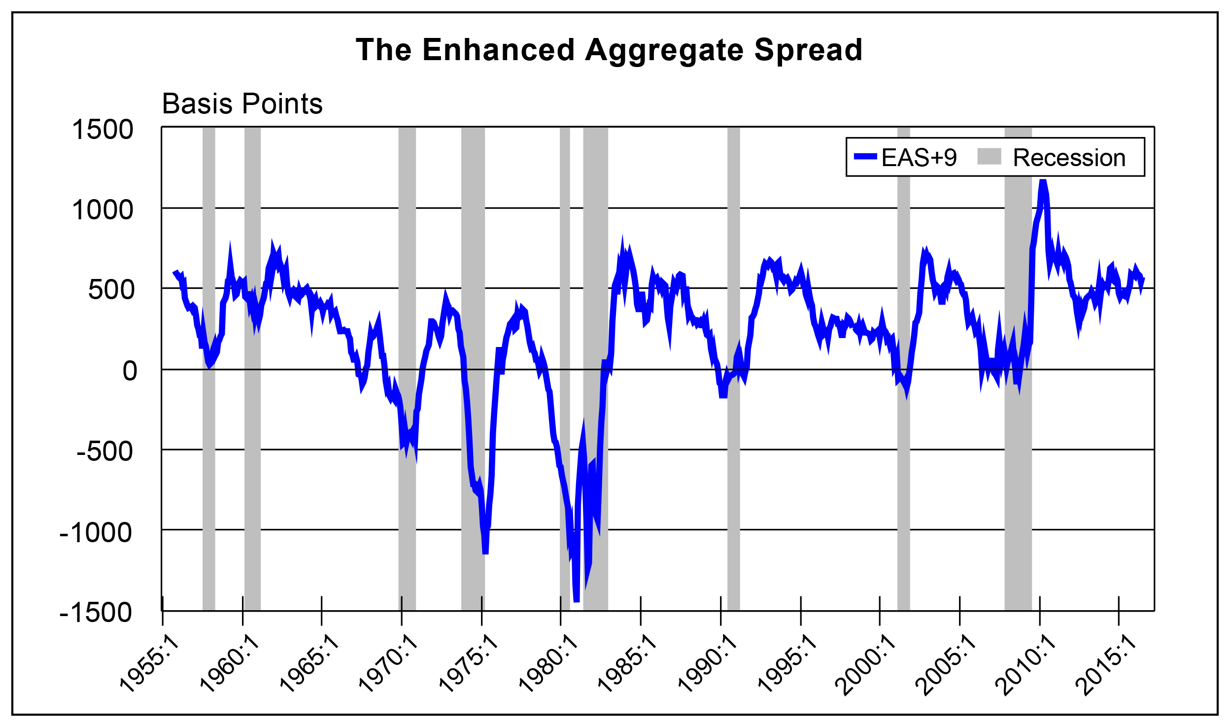 Timing and Forecasting the Business Cycle