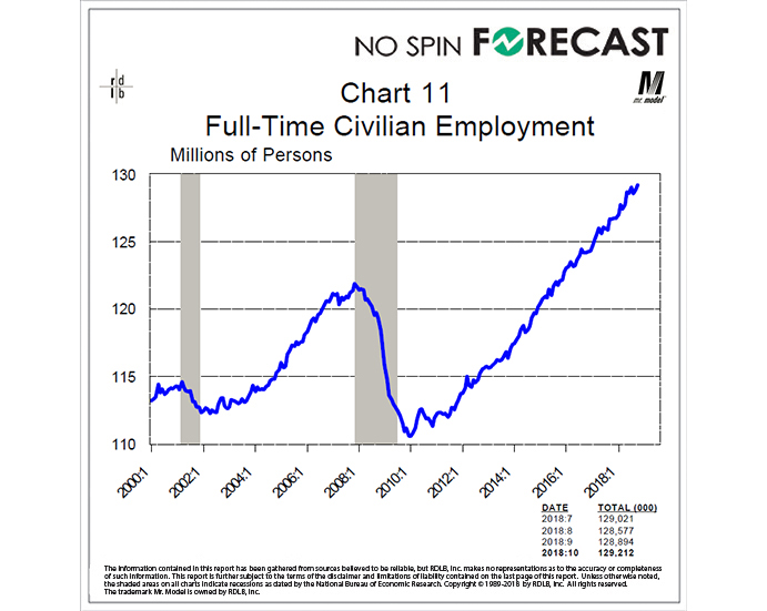 Strong Full-Time Employment Growth was the Best News in the Report