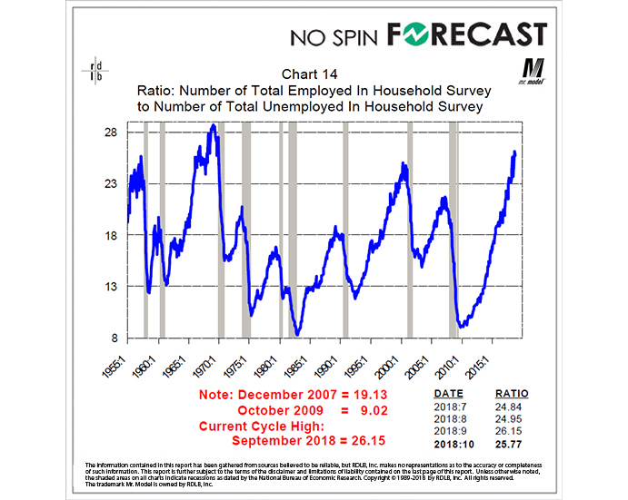 Have we done the best we can with employment?