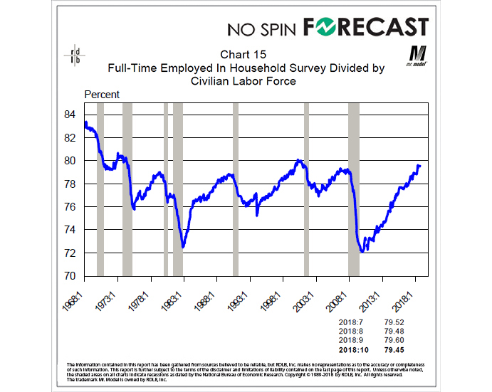 How much more can we grow total employment?