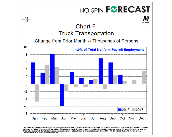 With Strong Demand for Drivers, We Expect this Number to Get Bigger