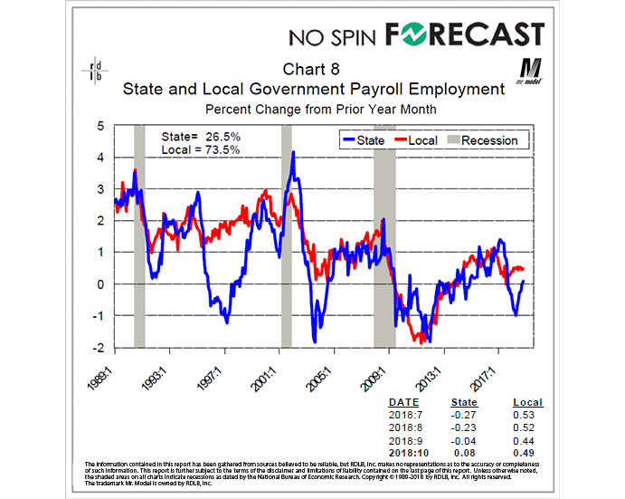 Despite Improved Fiscal Conditions, Public Sector Hiring Remains Anemic