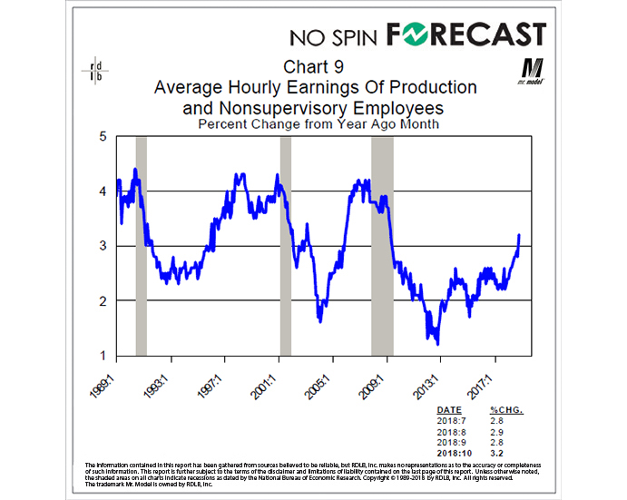 Wage Growth Moved Higher in October.  Will This be Permanent?