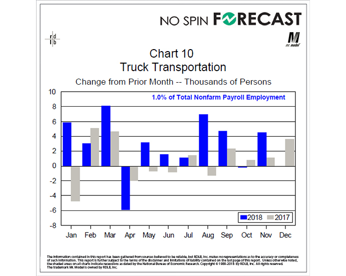 Trucking Firms Continue to Hire Staff, as the Demand for Trucking Services Remains Strong