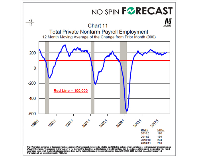 The Track and Trend of Private Payroll Growth Remain Consistent with the Expansion Phase of the Business Cycle