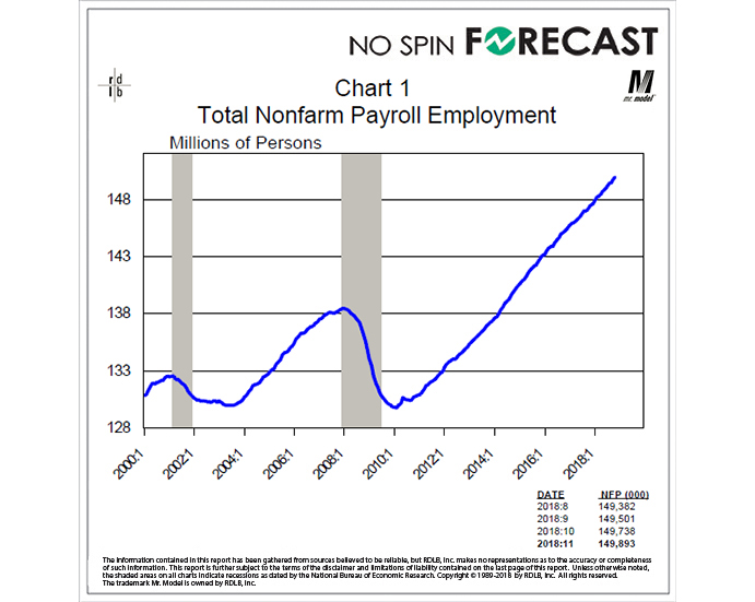 Payroll Gains Were True to Form in November