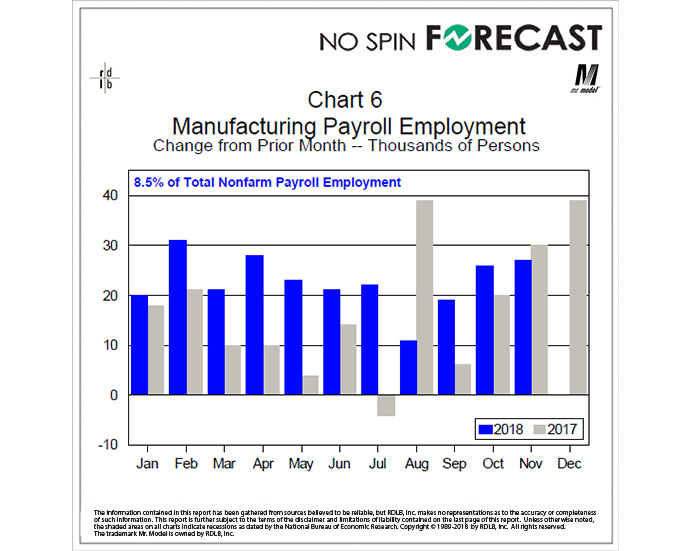 Manufacturing  hiring continues to be a bright spot as it moved further ahead on a broad front.