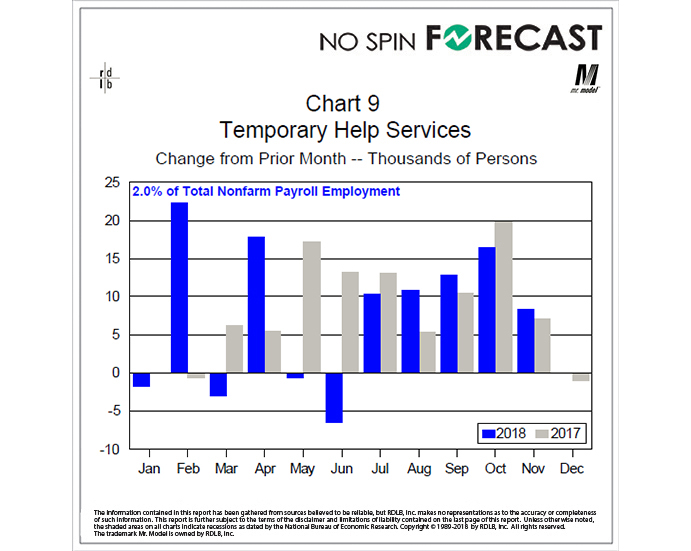 Gains in Temporary Service Hiring Have Been a Harbinger of Further Payroll Expansion
