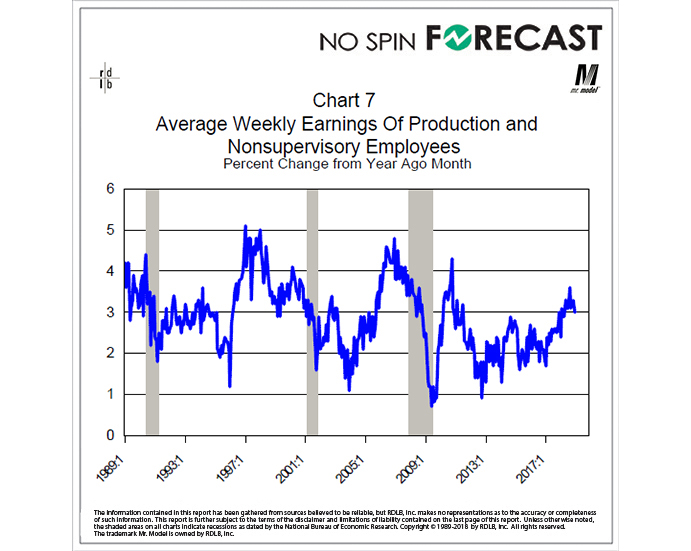 Wage and Earnings Data Continue to Disappoint