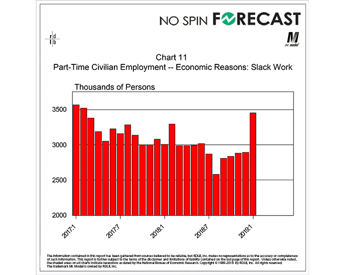 The January Jump in Slack Work is Worrisome