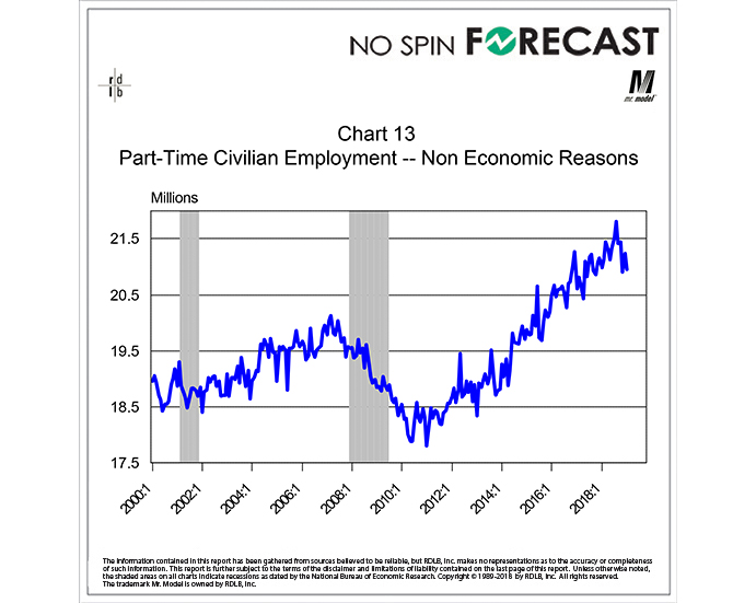 Seasonal Conditions Prevail in this Category of Part-time Employment