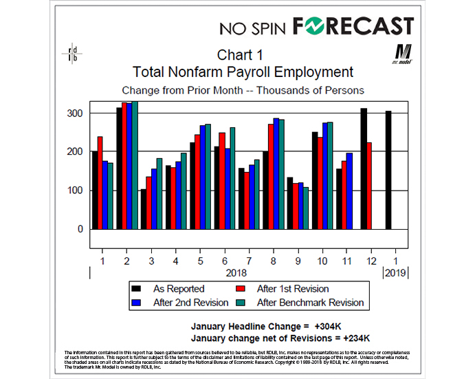 Never Trust the Headlines in the Employment Report