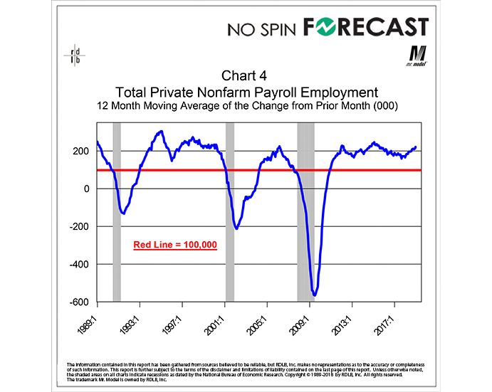 Can the Most Recent Trend be Sustained?