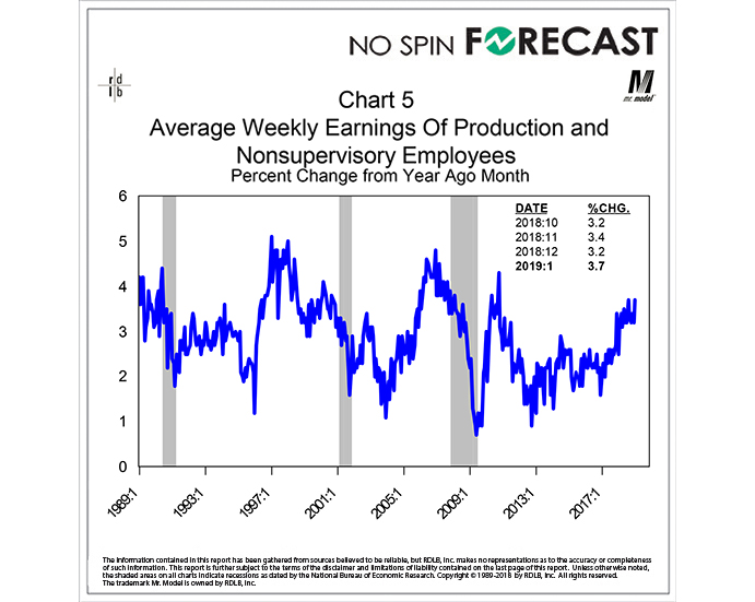 Weekly Earnings Continue to Rise at a Snail’s Pace