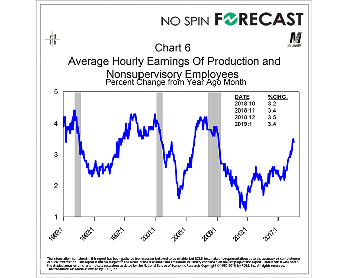 Wage Growth Continues to Lag Other Expansions