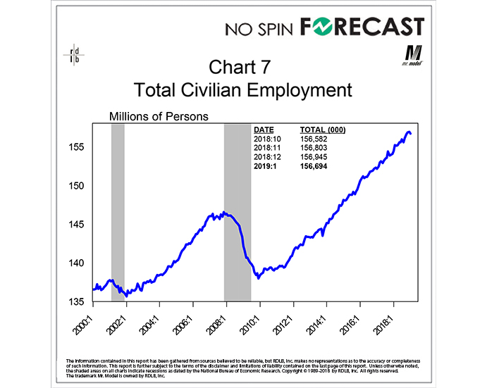 Never Trust the Headlines in the Employment Report