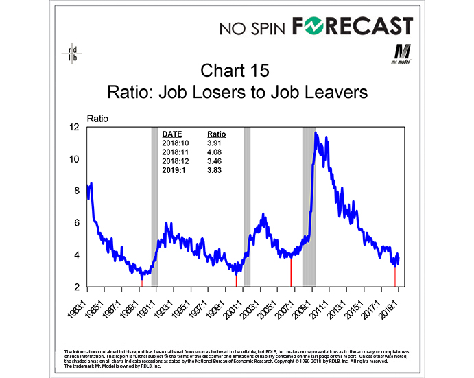 Alan Greenspan’s favorite labor market indicator continues to suggest further expansion is ahead.