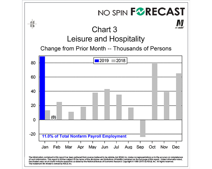 The February Number on Leisure Hiring is Not to be Believed