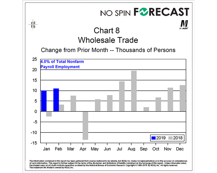 Expansion of This Part of the Supply Chain Reflects Changes in Way Goods are Handled