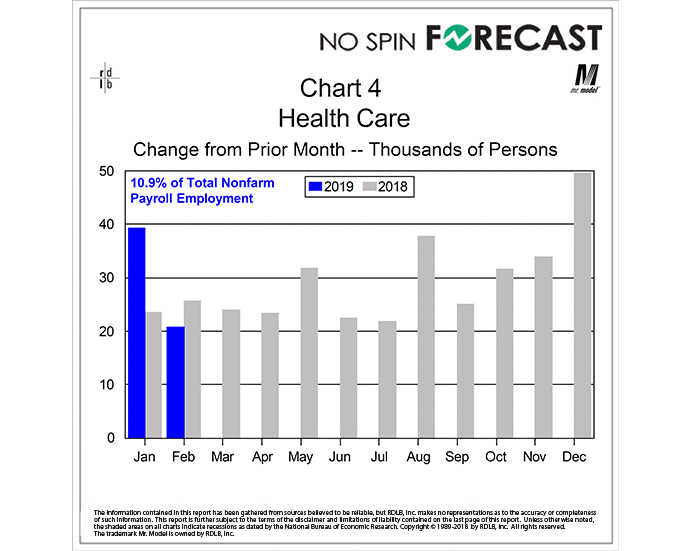 Demand for Workers in Health Care Appears to be Limitless