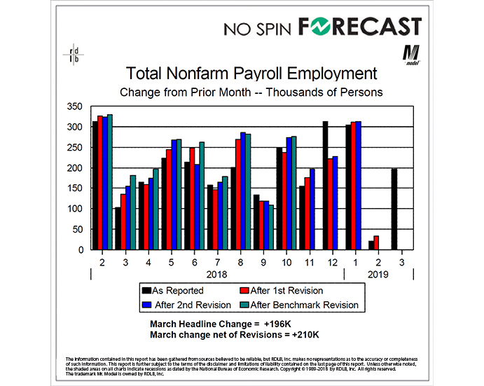 The Headline on the Payroll Report was Not as Good as it Looked