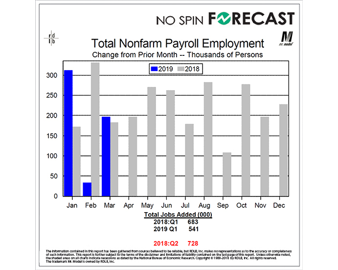 Hiring Will Have to Accelerate to Match Last Year’s Pace