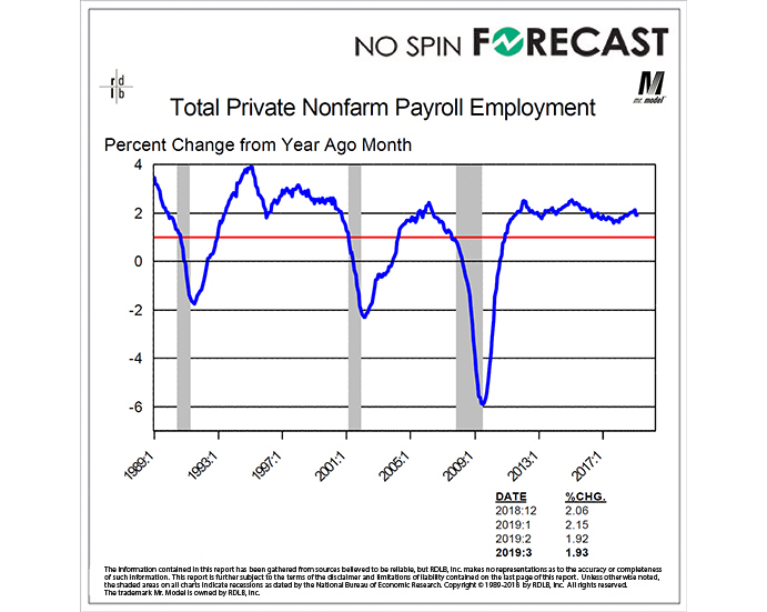 Hiring History Suggests No Immediate Recession Peril