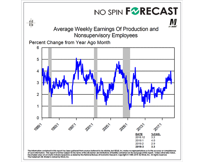 Earnings Growth Remains Paltry Despite Hiring Gains