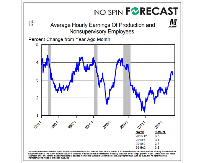 Wage Growth Continues to Slacken