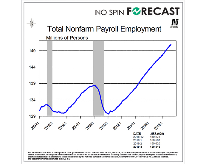 Hiring Continued at a Pace Consistent with Further Expansion