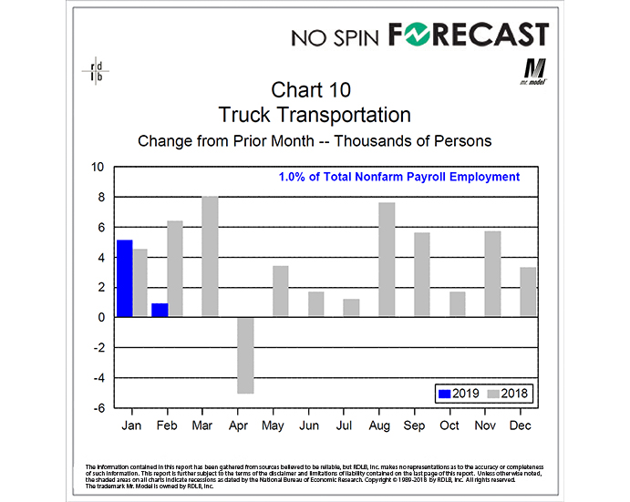 Latest Truck Employment Number Does Not Square Up with the Anecdotal Evidence