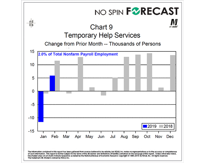 Does the recent volatility of temporary hiring signal something more important?