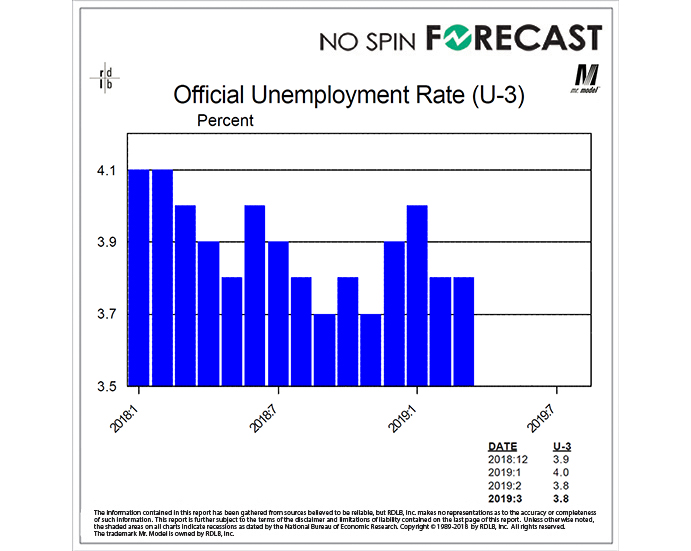 The Headline Unemployment Rate Does Not Tell the True Story