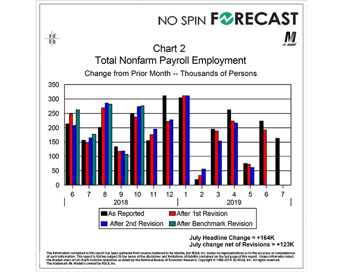 The Employment Situation