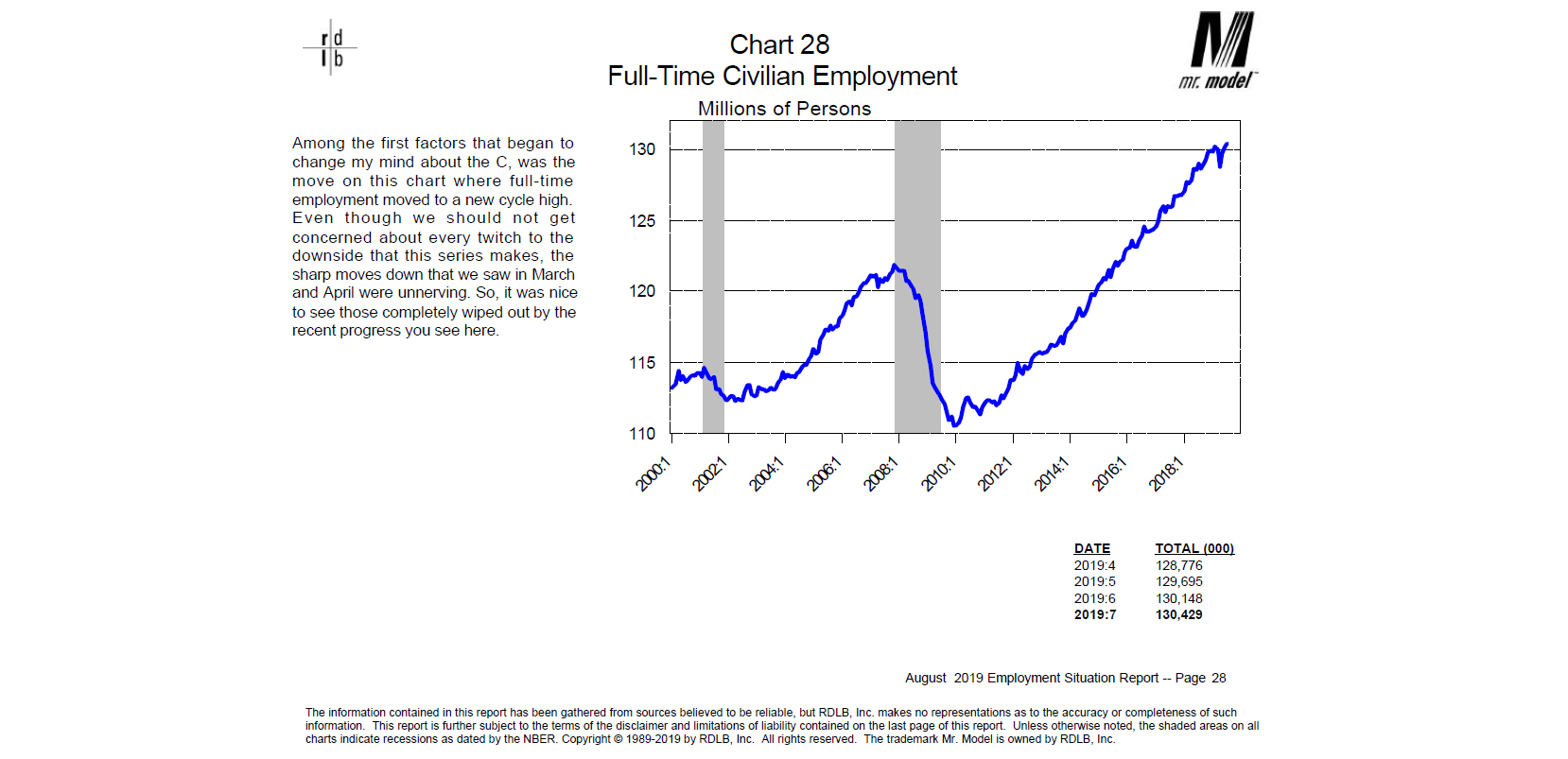 Weighing the Week Ahead: Have the Facts Changed Your Mind?