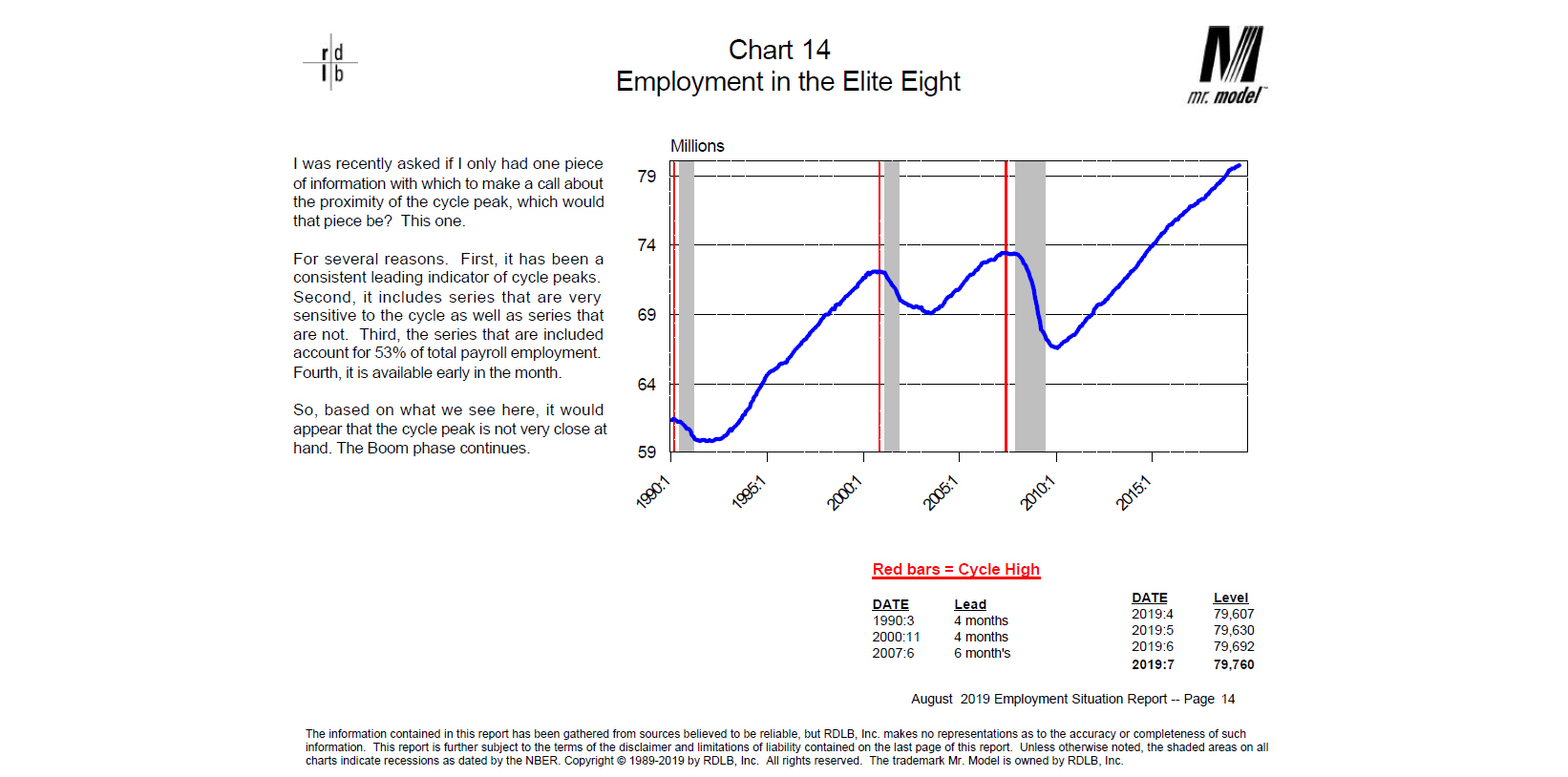 Weighing The Week Ahead: Did The Facts Change Your Mind?