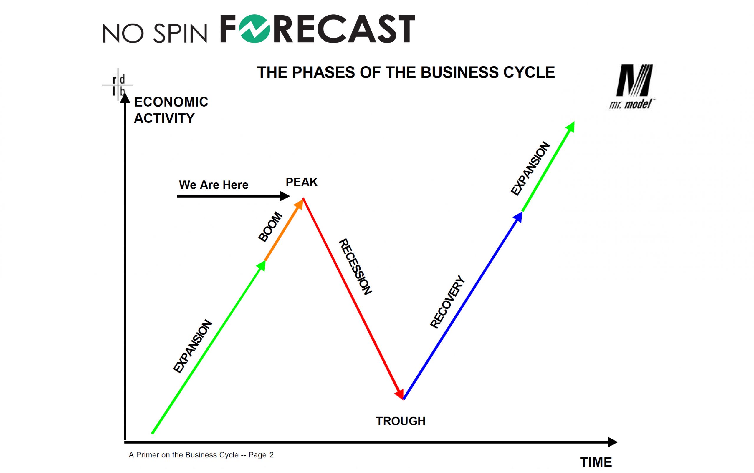 Download a FREE Primer on the Business Cycle