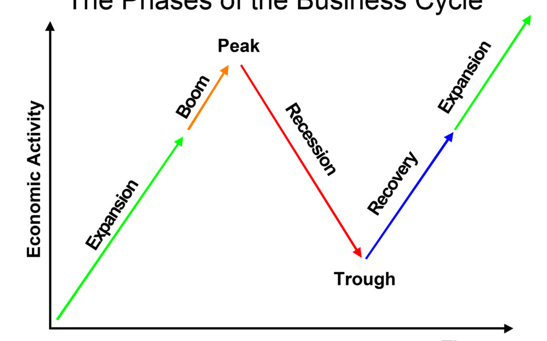 The Phases of the Business Cycle